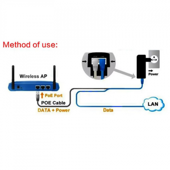 Adaptateur d'alimentation d'injecteur POE 12V 2A