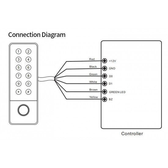 Mini clavier de contrôle d'accès biométrique à empreintes digitales étanche IP67  HF6 , 125Khz , application Tuya