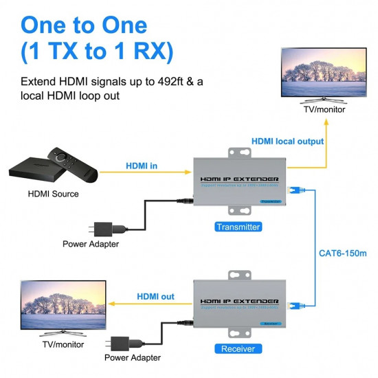 Émetteur-récepteur USB KVM HDMI CAT5E/CAT6 50M