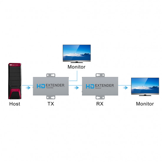 Émetteur-récepteur USB KVM HDMI CAT5E/CAT6 50M