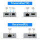 Émetteur-récepteur USB KVM HDMI CAT5E/CAT6 50M