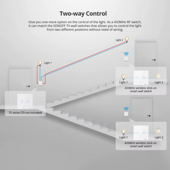 Interrupteur tactile RF 433 mhz Sonoff T2EU1C-RF 1 voie