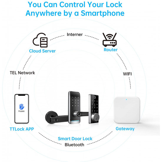 Passerelle bluetooth wifi TTLOCK pour Serrures de Porte Intelligente G2