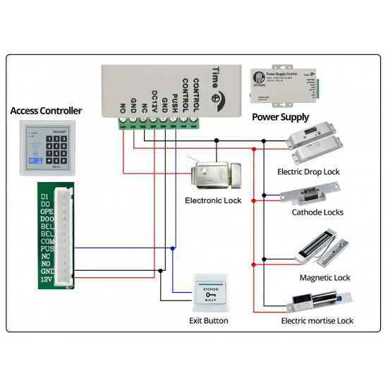 Alimentation contrôle d'accès 12V 5A avec l'option de controle directe de la serrure et Temporisateur 