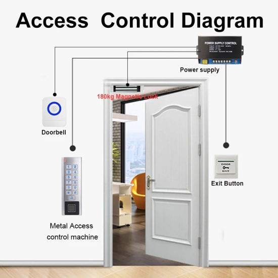 Clavier de contrôle d'accès Métal étanche biométrique RFID wifi Tuya 