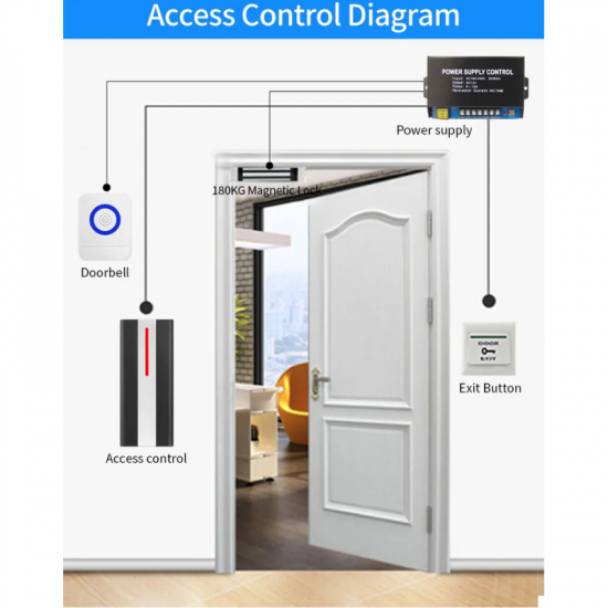 Contrôle d'accès RFID  125khz autonome de porte et ascenseur étanche IP68 H1-X-EM