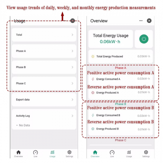 Module de contrôle et mesure puissance à distance wifi industrielle Triphasé  AC90-480V 120A