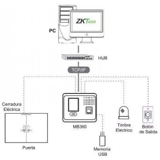 Pointeuse Biométrique avec empreinte et reconnaissance faciale  ZKTeco MB160 