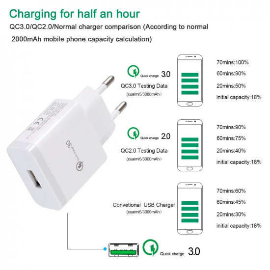 Chargeur rapide 3.5A Qualcomm 3.0  REVALEO TK-80