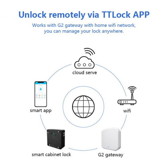 Serrure électrique pour tiroir armoire Mifare et bluetoothTtlock app 