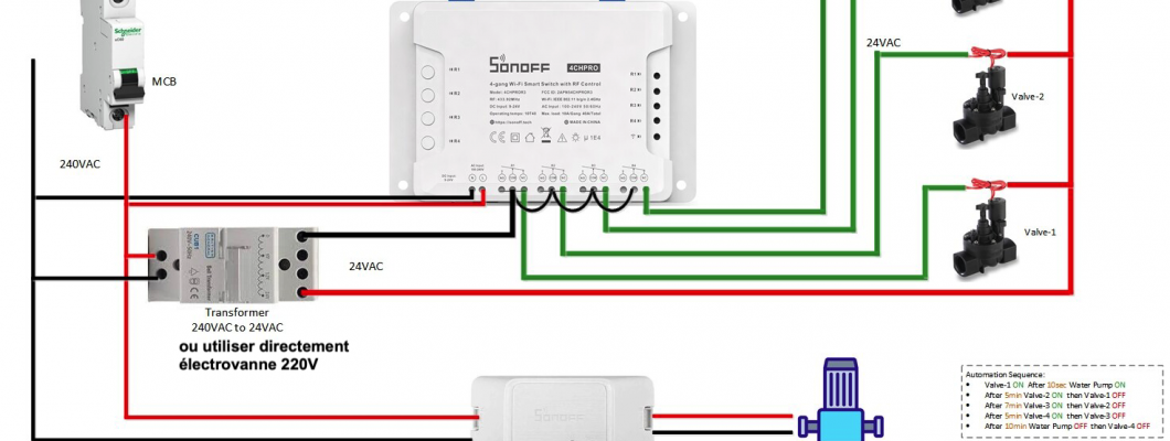 Projet d’Irrigation Automatique Intelligente avec Sonoff 4CH Pro R3 et Sonoff Basic