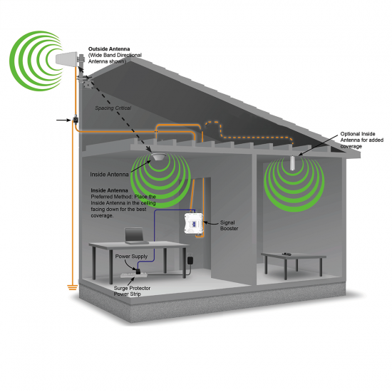 Amplificateur de signal cellulaire mobile TOPLINK Pro CSB1  (avec  deux entrées d'antenne )